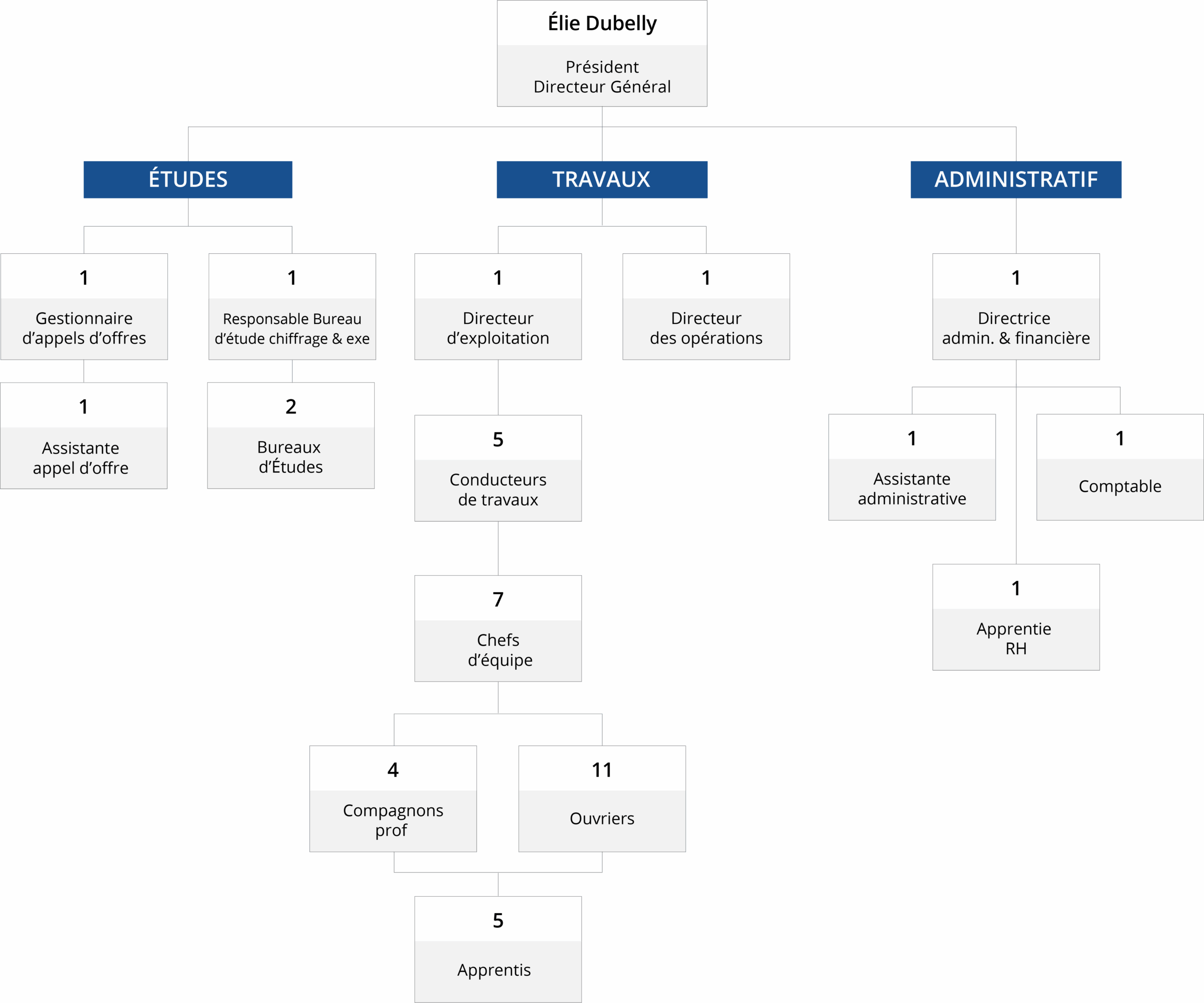 organigramme_v2